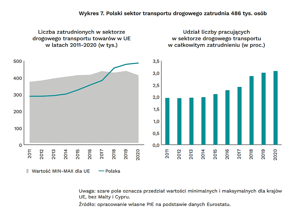 Elektryfikacja ciężkiego transportu