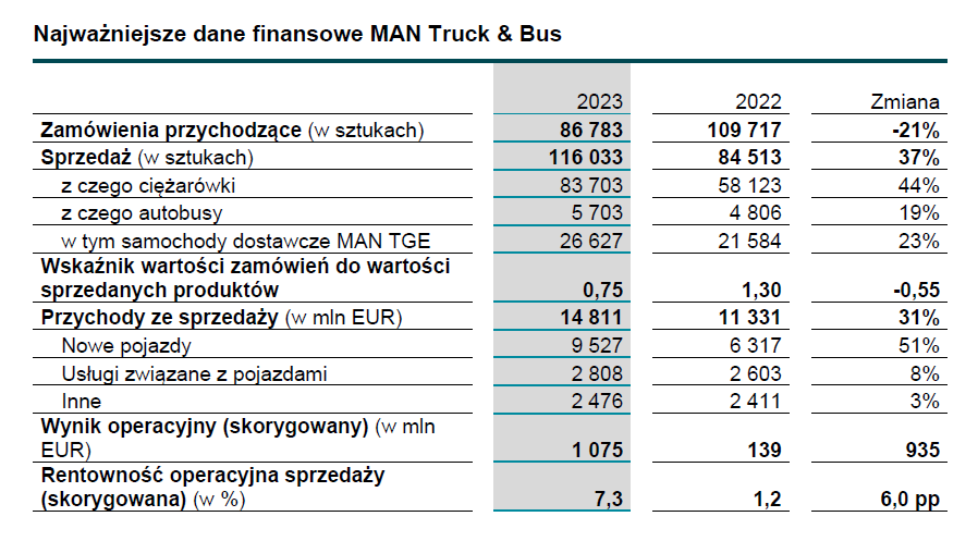 MAN Truck & Bus 