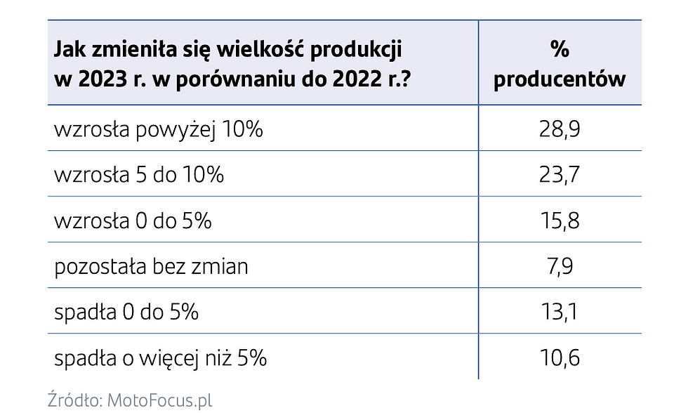 części