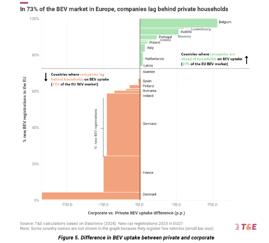 elektryfikacja