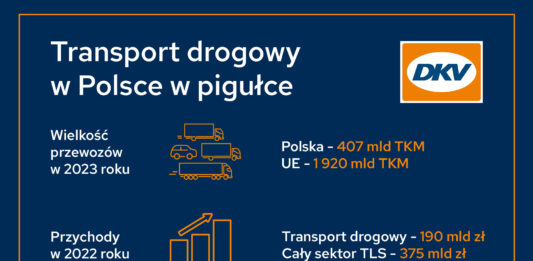 Opłaty drogowe