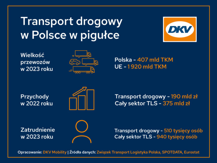 Opłaty drogowe