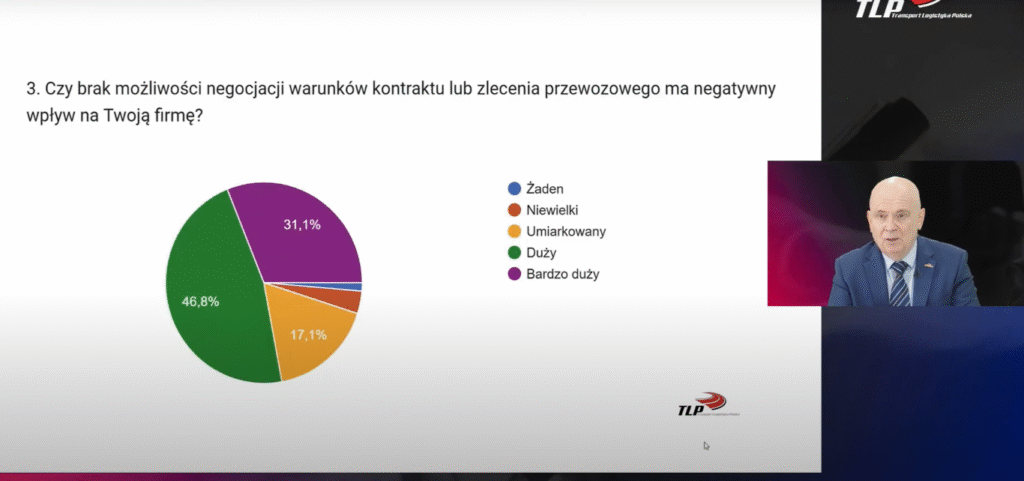 przemoc kontraktowa