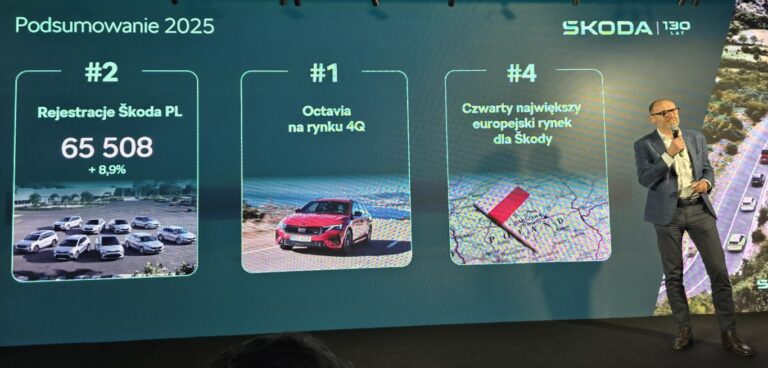 W 2025 roku Škoda