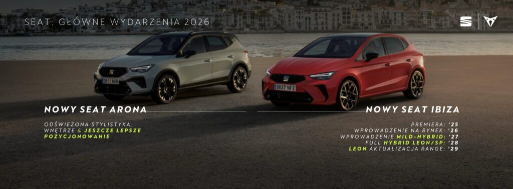 Seat i Cupra