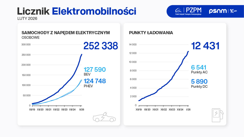 Licznik elektromobilności