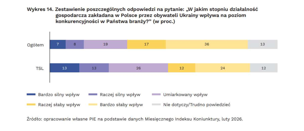 transport drogowy