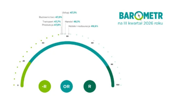 Barometr EFL