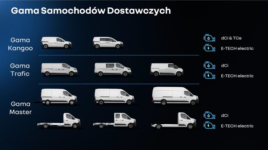 oferta pojazdów doastaczych renault